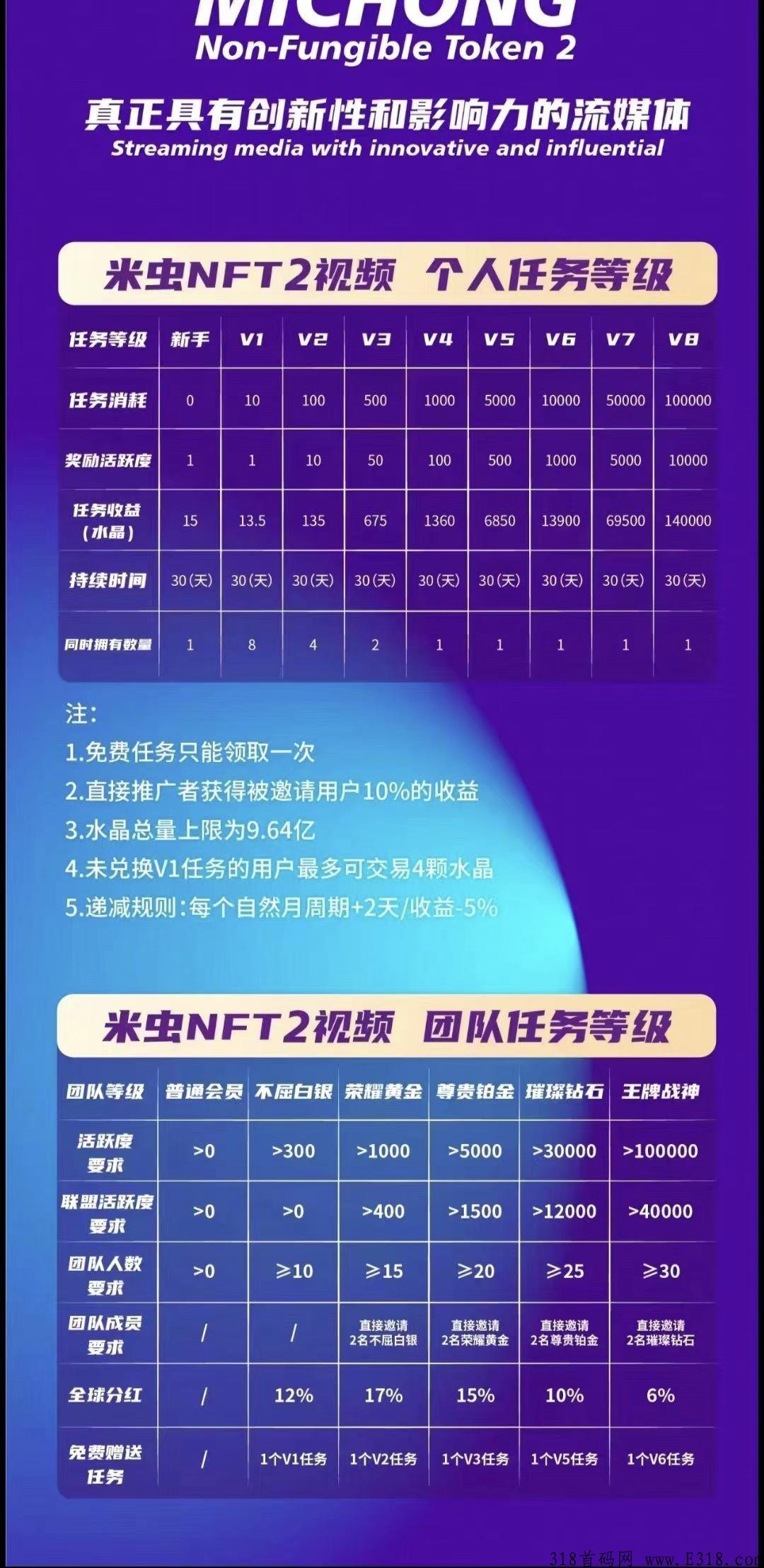 米虫NFT短视频：送产15水晶的任务包，是怎么下载注册的，是如何赚米的？