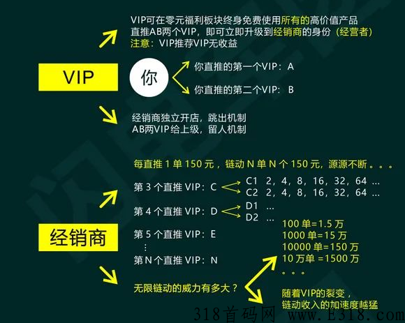 千年古桑园无限链动模式玩法，大公排裂变引流机制项目首码