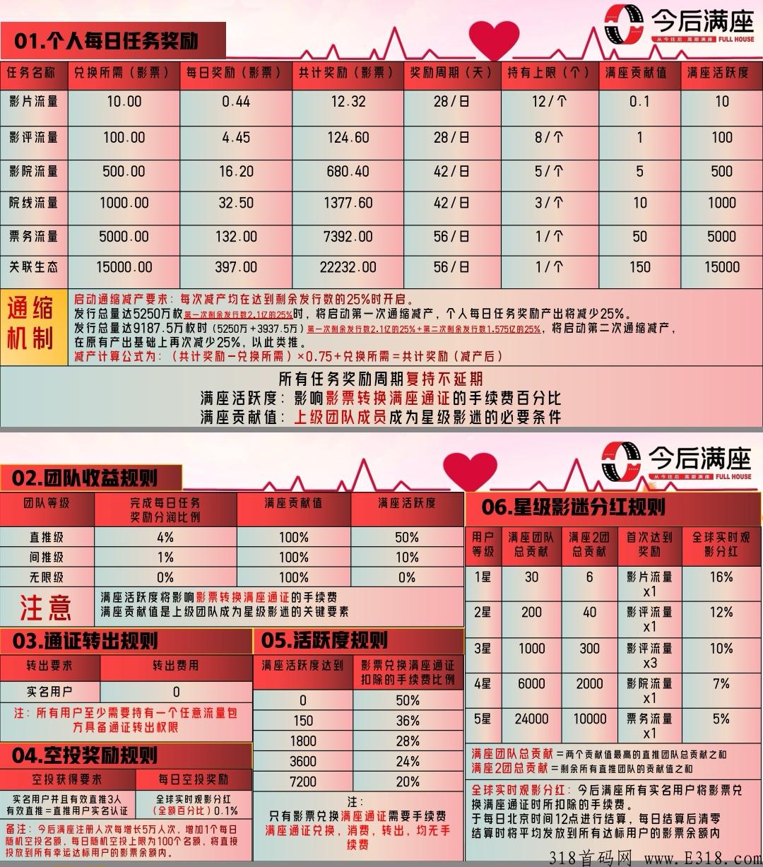 跨年首选新卷轴项目，今后满座火爆预热中