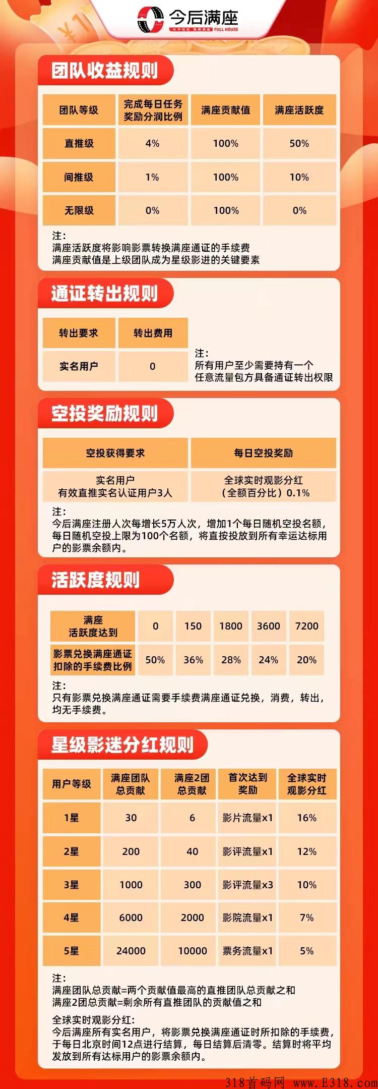 今后满座王炸项目，团队长来对接拿资料赚米