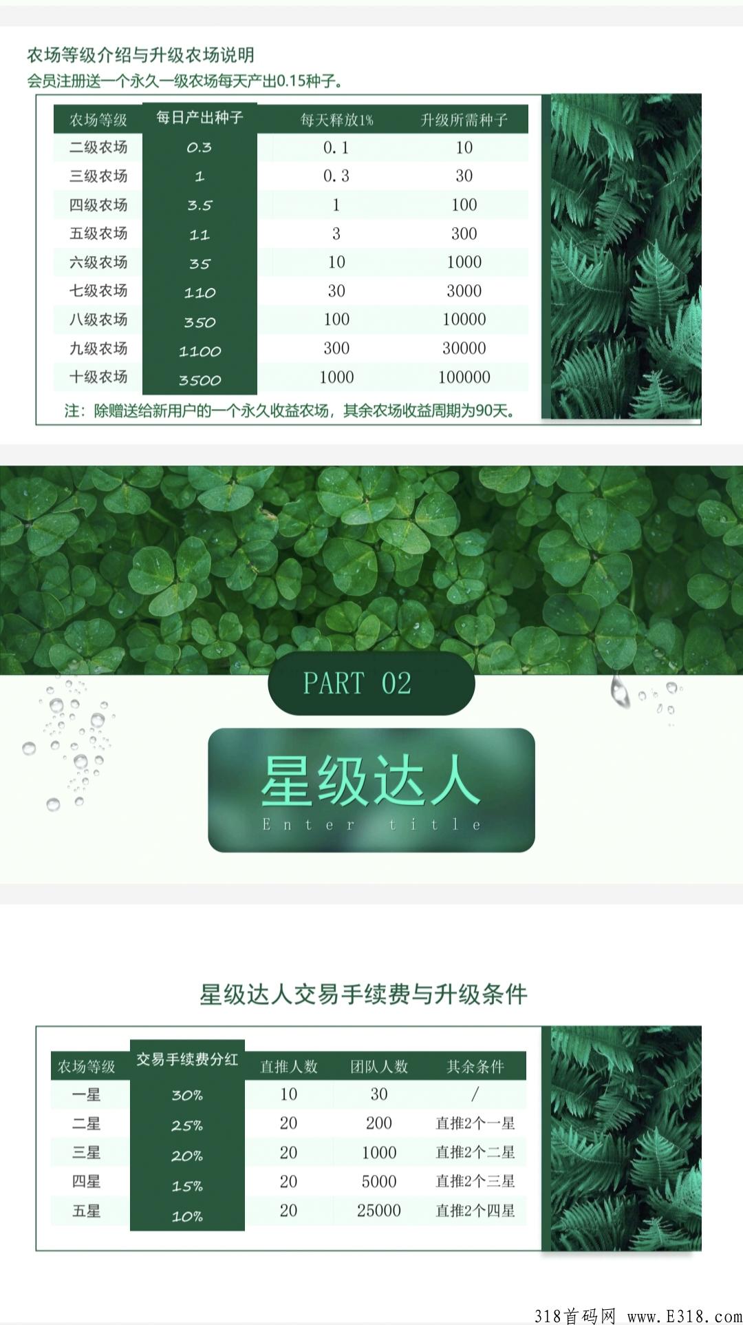 绿色生态是什么，注册认证送永久任务包一个，项目靠谱吗，值得玩吗