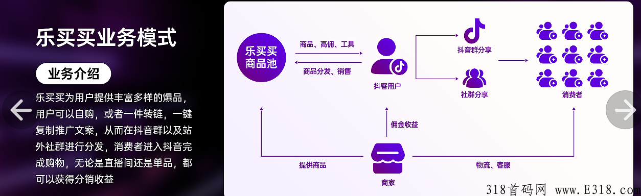 首码首发首推，乐买买，大厂出品，年度大制作，抖y最新赚米玩法的