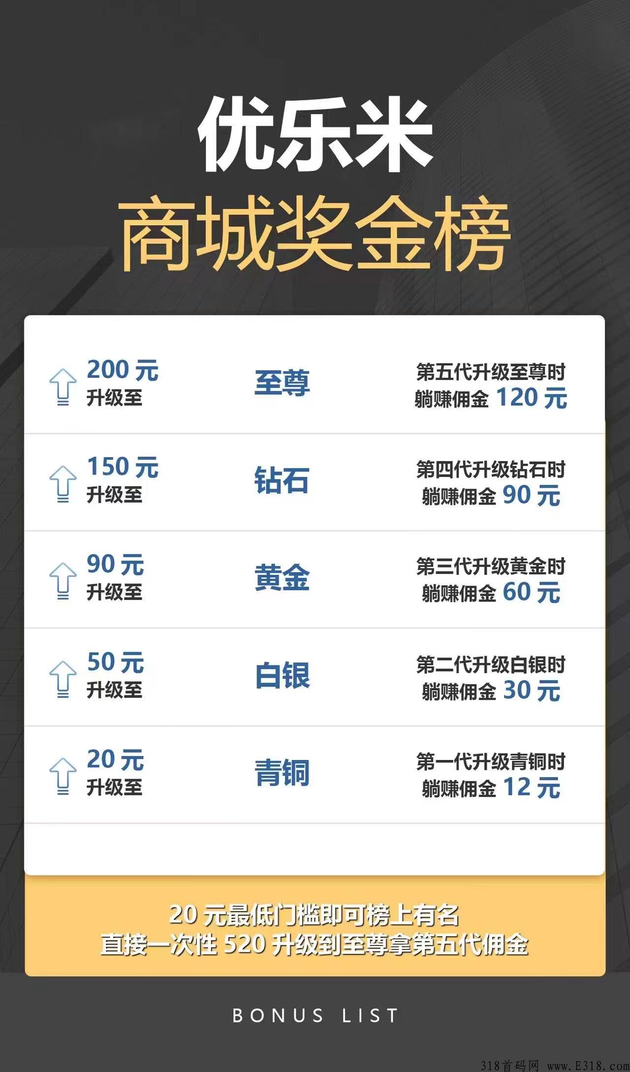 优乐米首码对接团队长直接最高待遇+分h