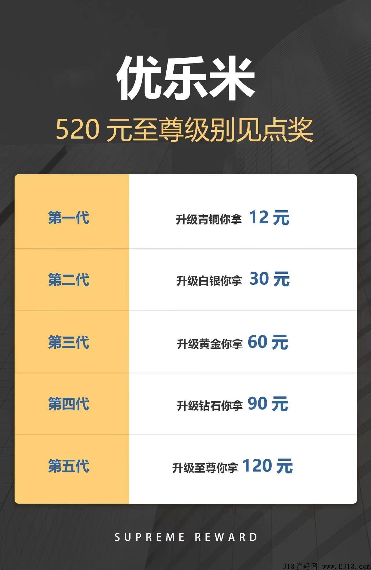 优乐米首码对接团队长直接最高待遇+分h