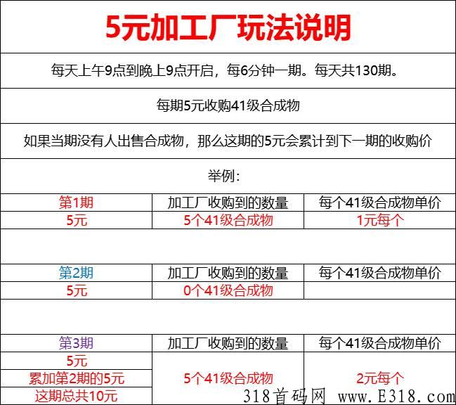 《生城世朝》 类似奖券世界，预计即将内测，即将正式上线，趣味农场玩法结合积分商城抽奖模式