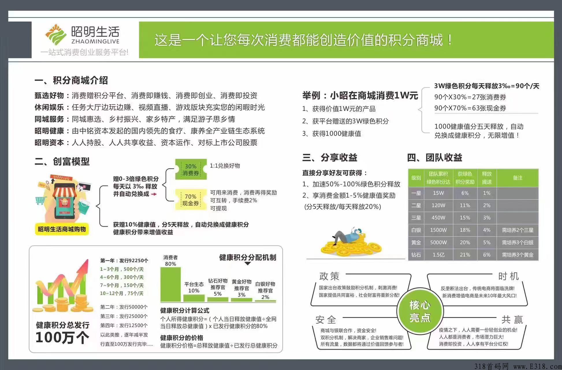 昭明健康，首码内测版福利期