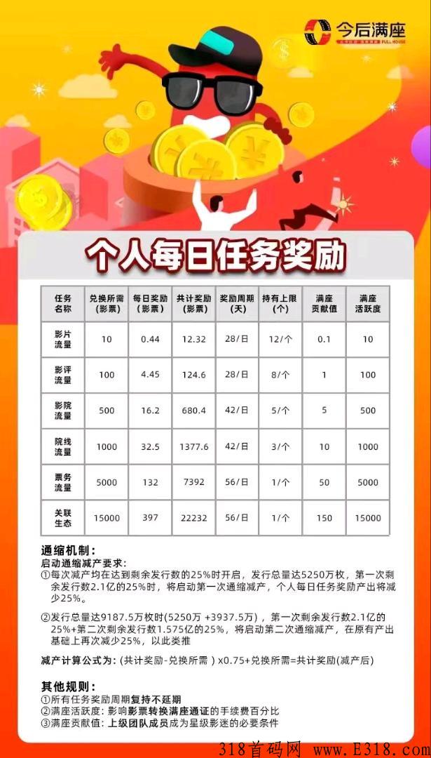 今后满座锁粉码刚出，项目太热
