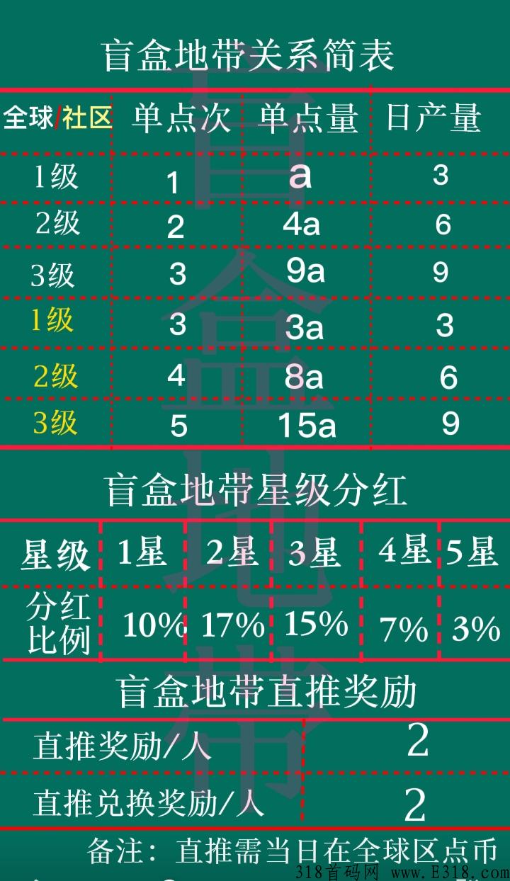 江洋大dao，今年最好最火赚米平台盲盒地区火爆进行中