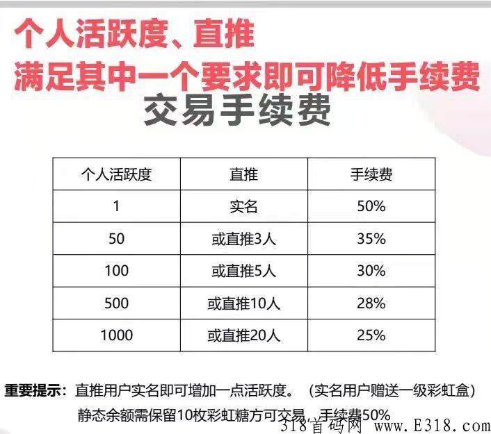 彩虹盒子，收益高，黑市秒卖，复投保留10