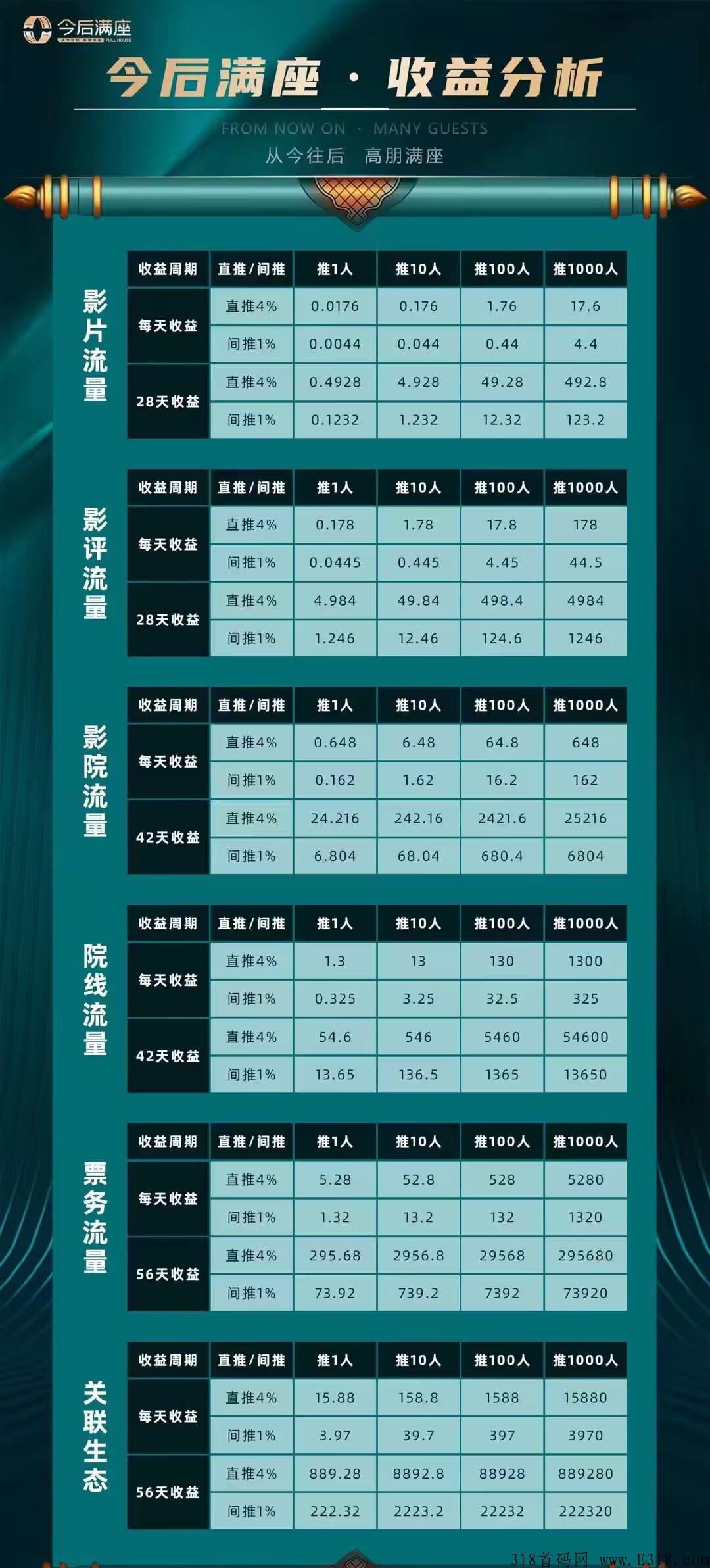 今后满座app正式上线，卷轴项目，天使轮融机构