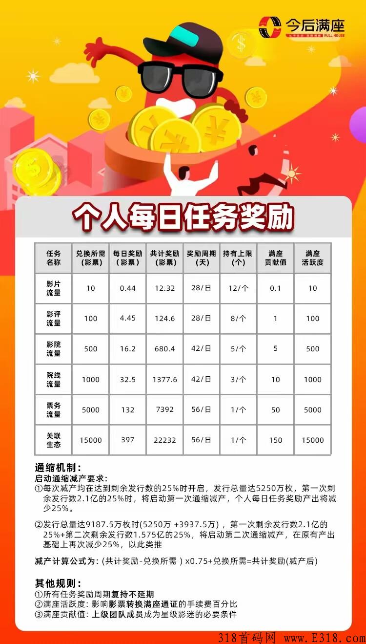 今后满座app正式上线，卷轴项目，天使轮融机构