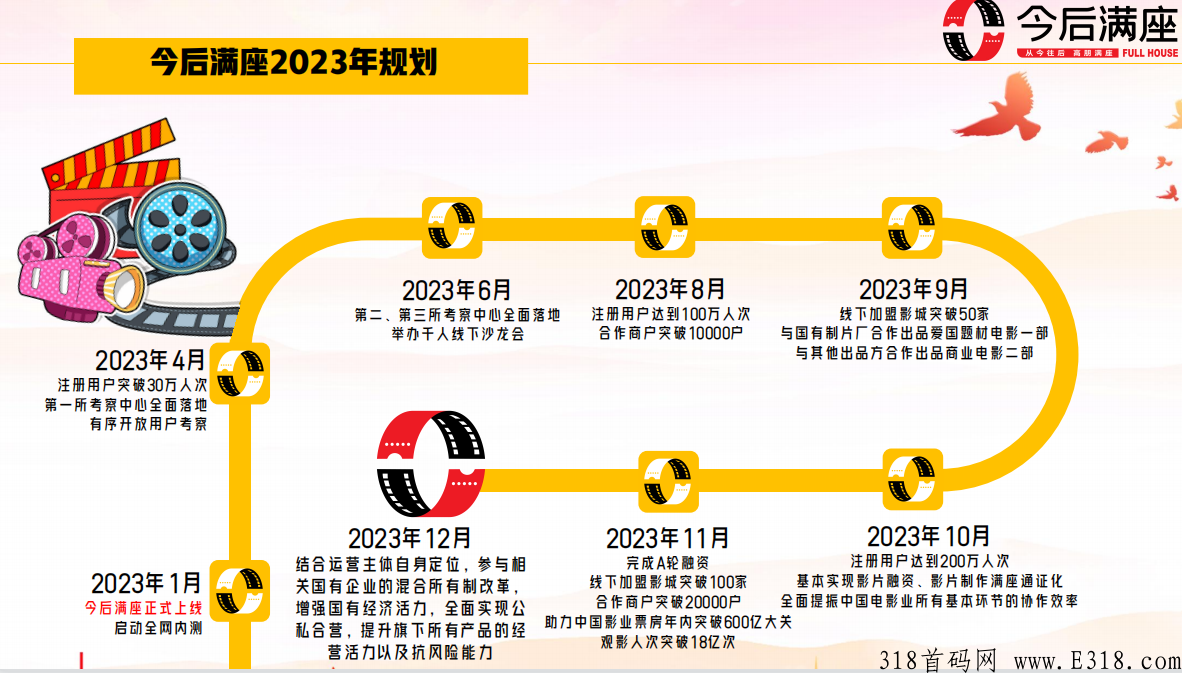 今后满座app正式上线，卷轴项目，天使轮融机构