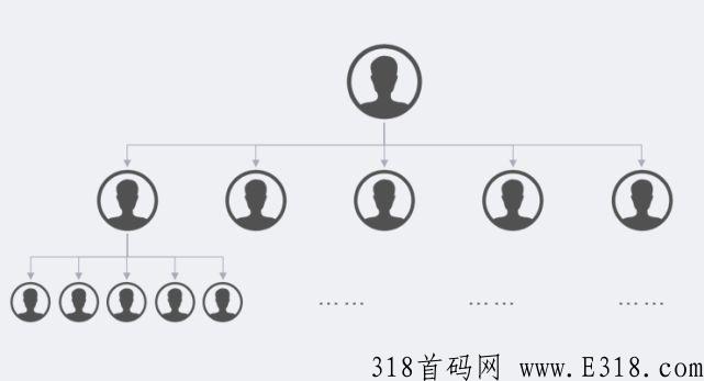 花享猫app，核裂变共富项目，注册就可享受收益