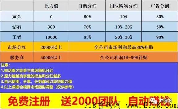 未来世界，最新安卓苹果手机应用商店全部上架，刚刚开启推广拉新，赶紧上车