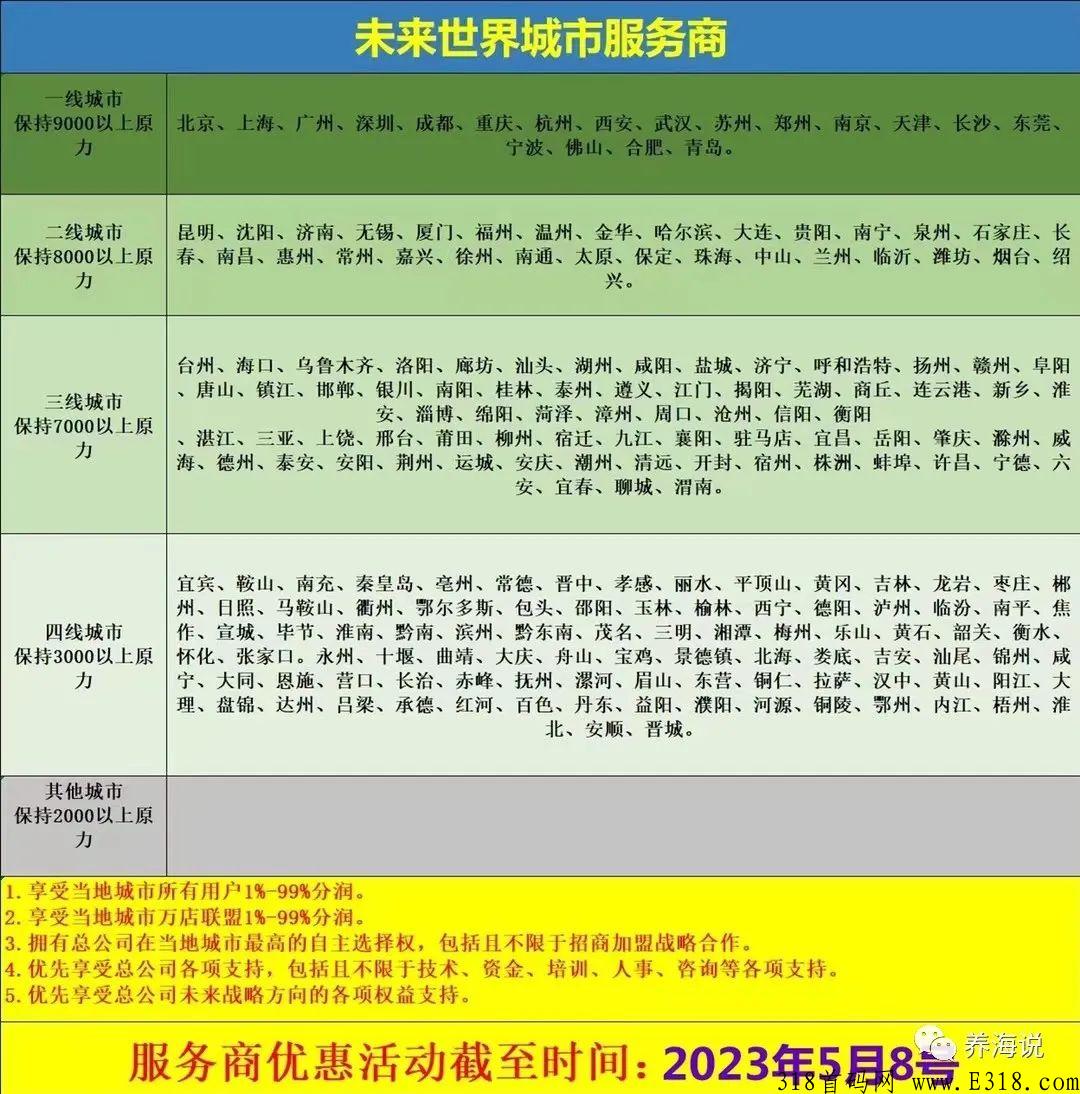 未来世界，最新安卓苹果手机应用商店全部上架，刚刚开启推广拉新，赶紧上车