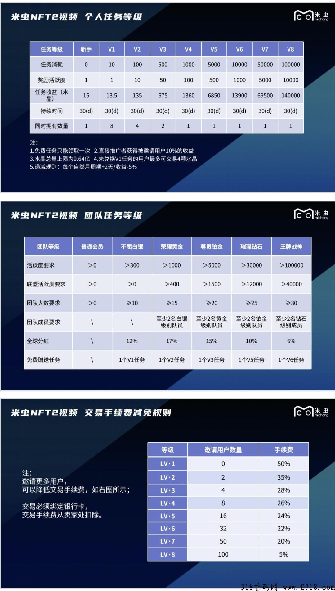 最新火爆项目米虫震撼上线，必将火爆全球