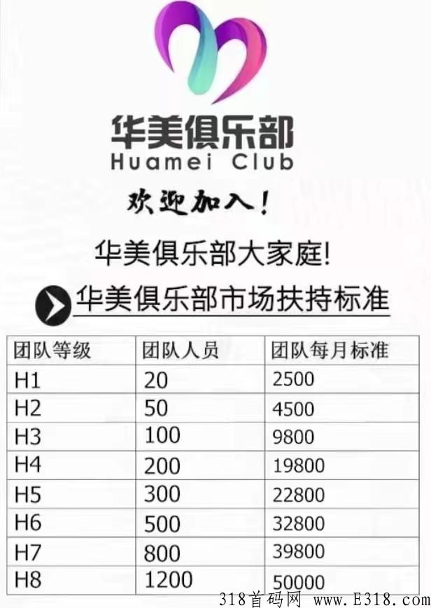 华美俱乐部拉新开工了
