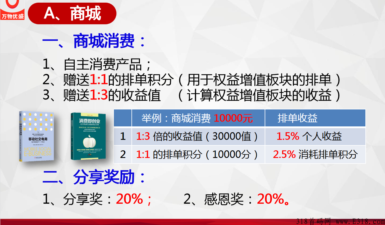 万物优胜首码，新消费众创服务平台