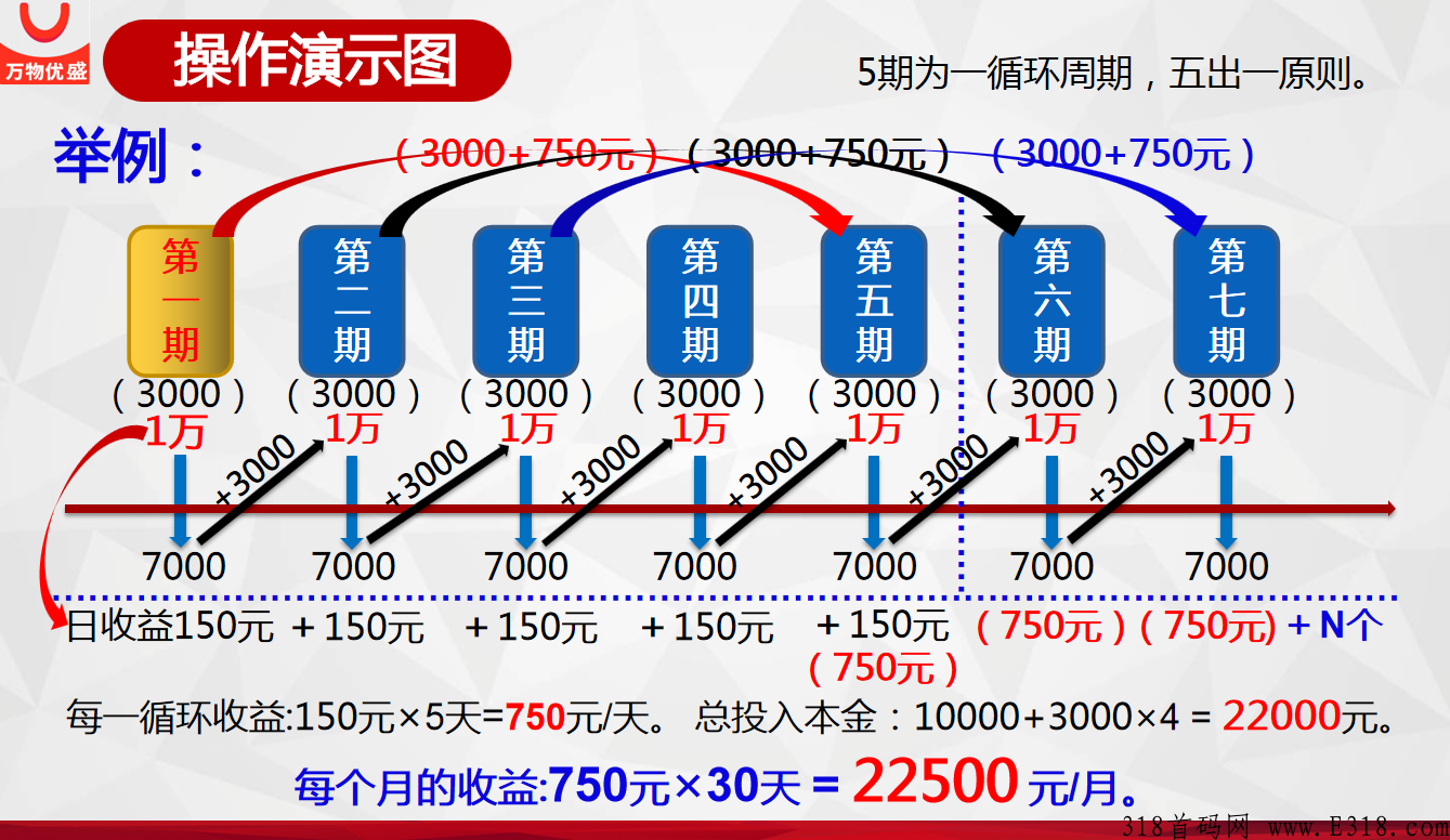 万物优胜首码，新消费众创服务平台