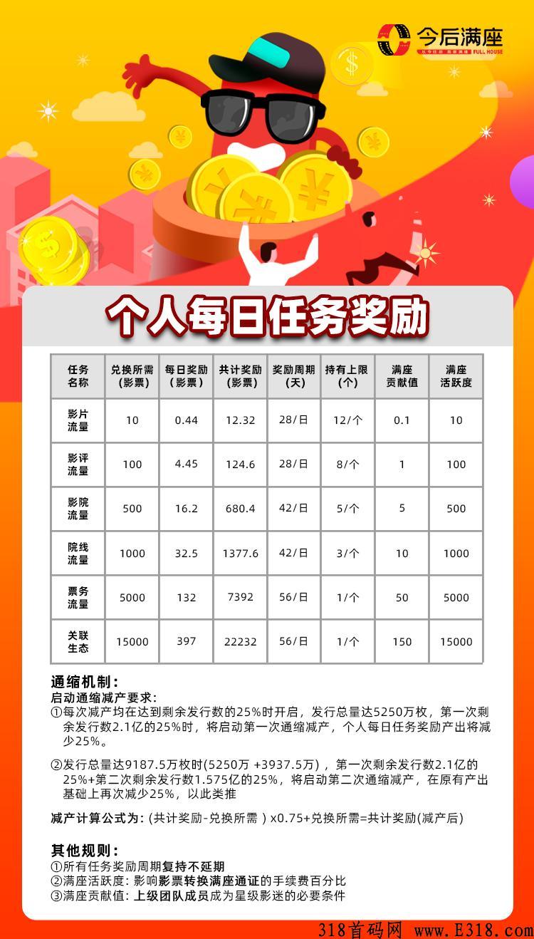 今后满座首码预热，火爆全网 ， 全网最高扶持对接团队！