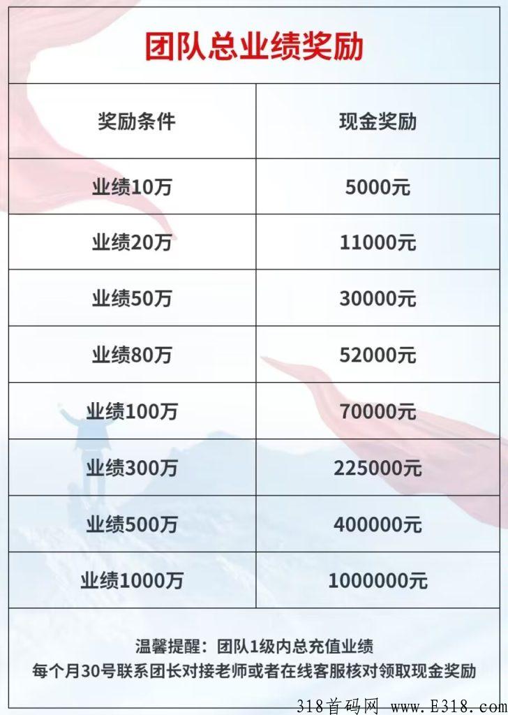 为什么越来越多人加入文化南昌？长期项目值得考察拥有！