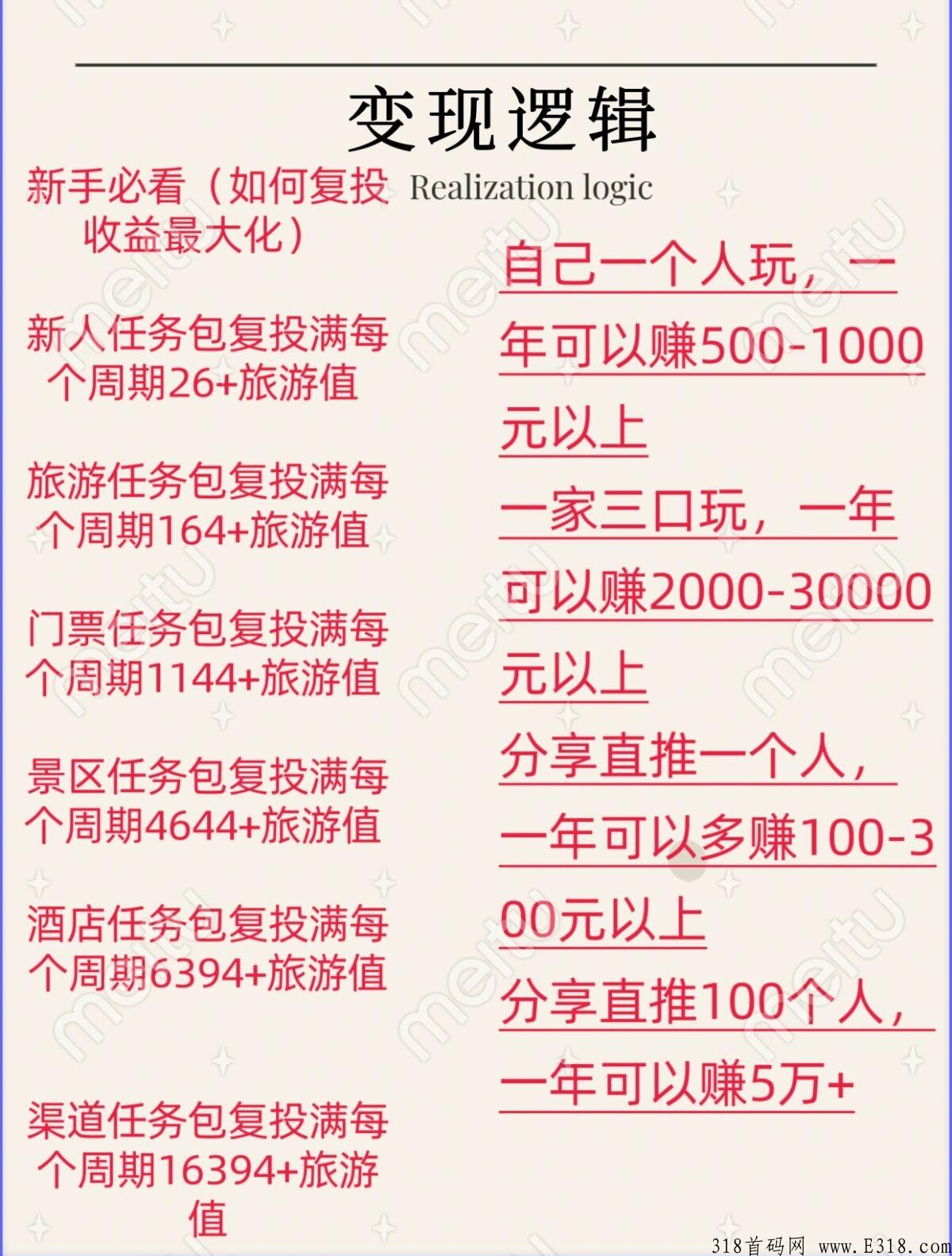 红蚁旅游首码长久稳定，代2日结，无认证费，三年实体企业改革零创卷轴推广拉新模式