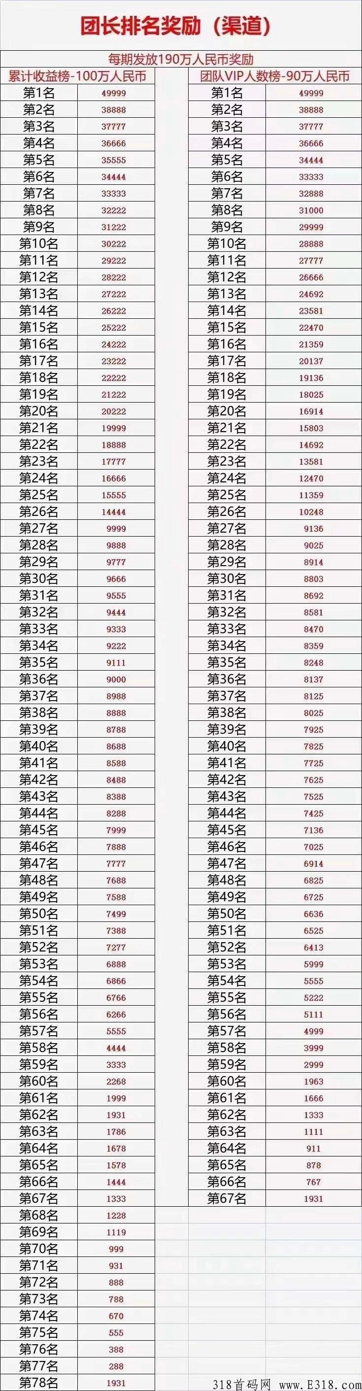 《生城世朝》类似奖券世界，预计即将内测，即将正式上线，趣味农场玩法结合积分商城抽奖模式