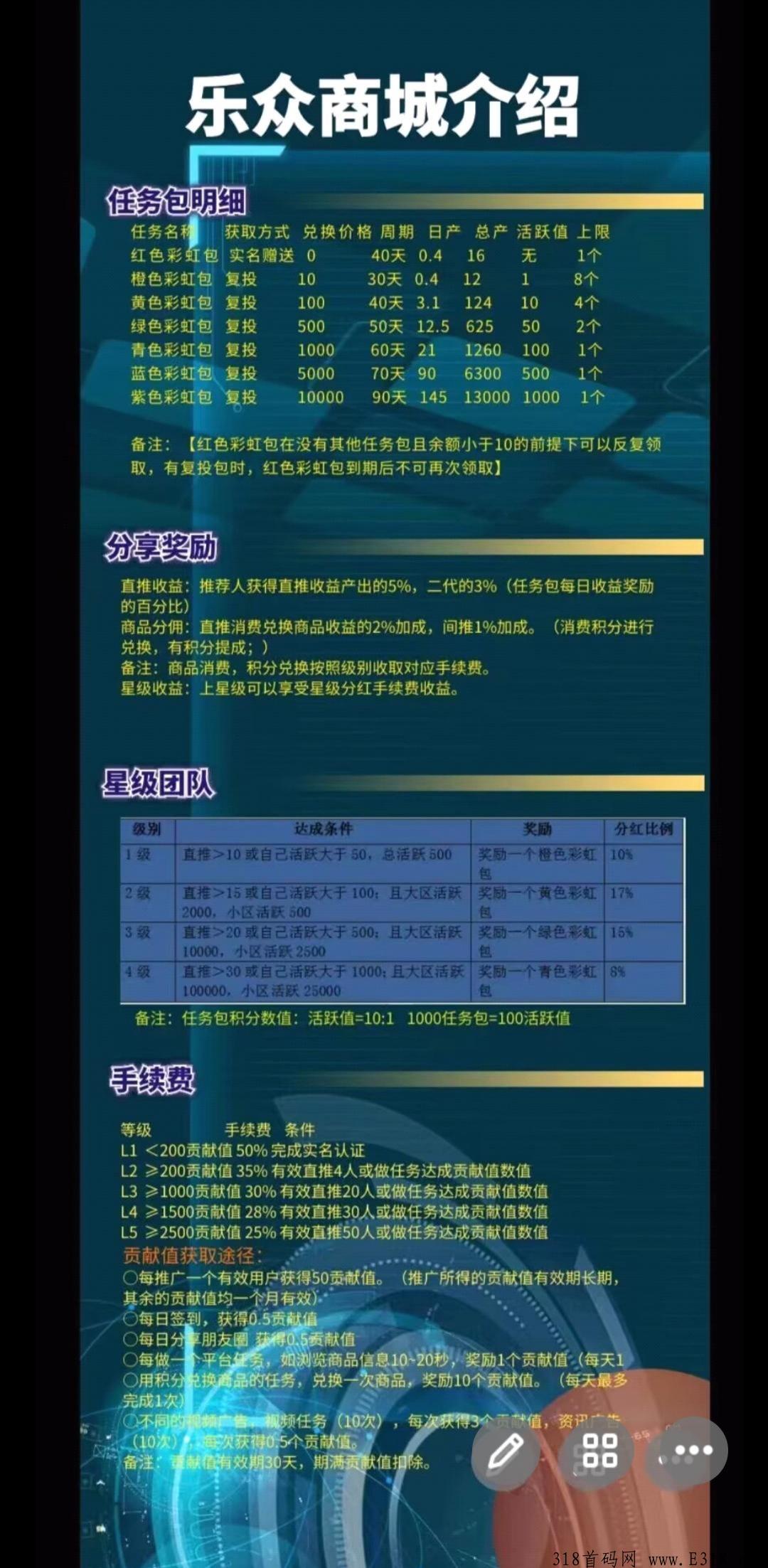 首码，乐众商城2023年吃肉的上车