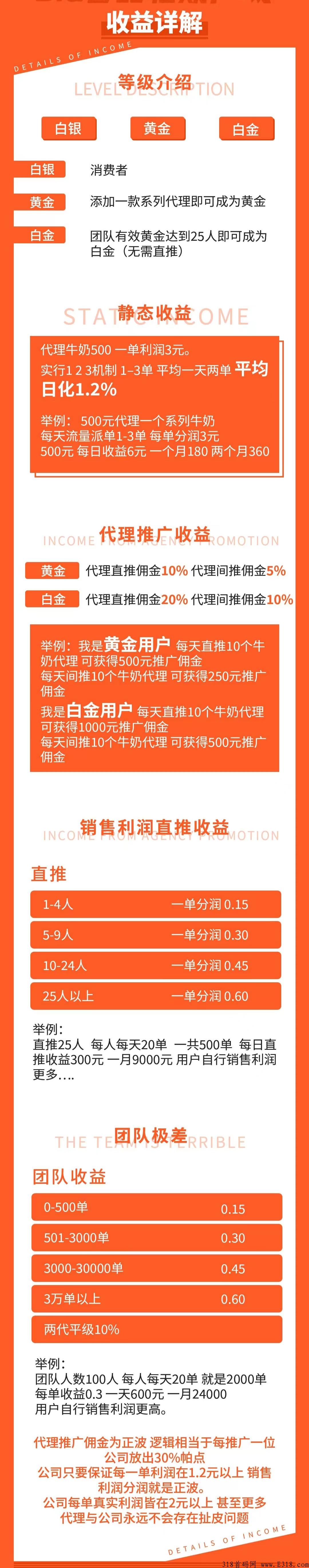 新出首码真正的落地项目 长久管道w限代收益
