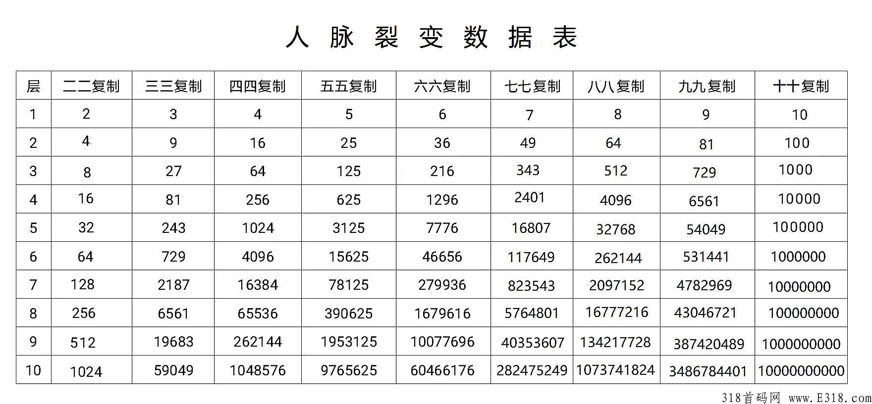 金泰康养，圆健康和财富梦想【新年首码】