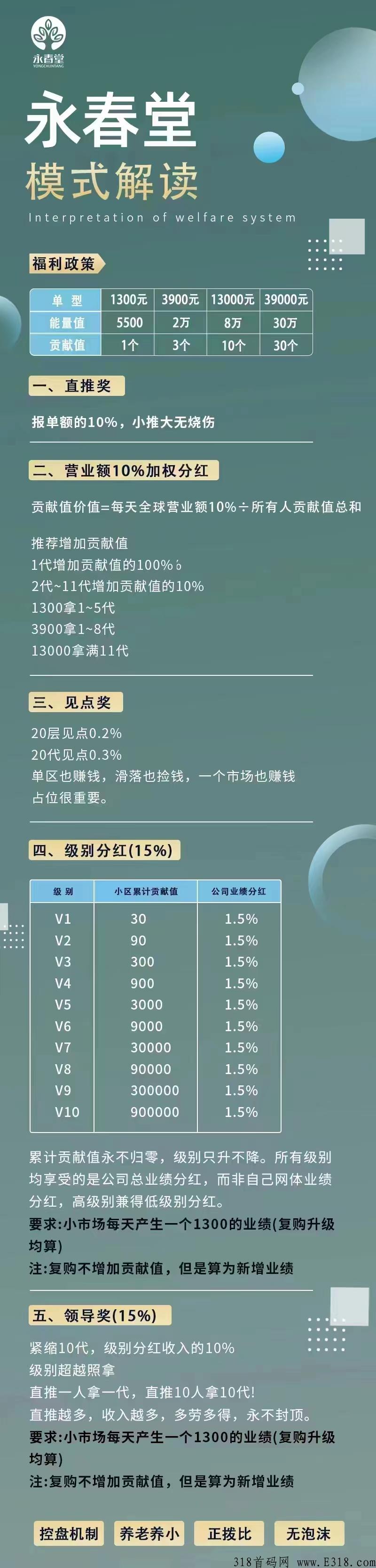 永春堂第55家拿牌直销公司！静态分h！不是g靠，对接团队长待遇拉满