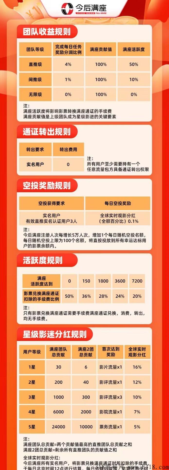 今后满座官方首码，卷轴模式，对接全网，扫码锁粉，即将出APP，代扶持，感兴趣微信扫码锁粉