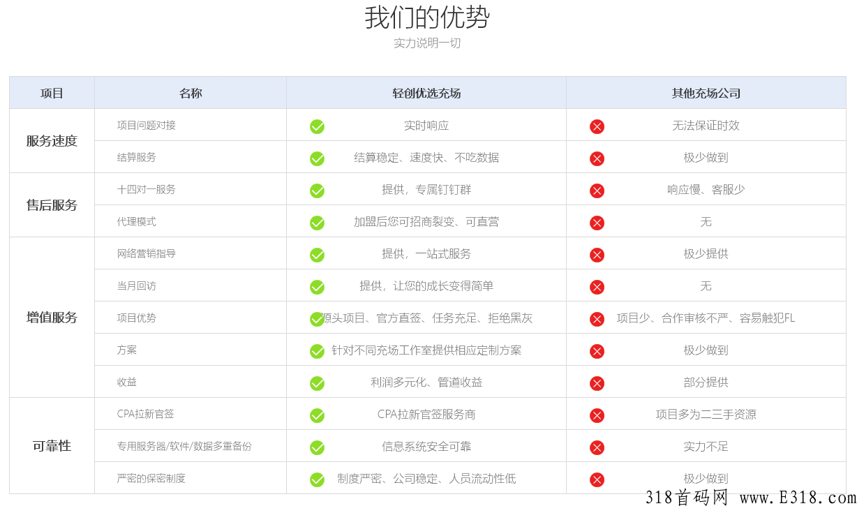 轻创优选项目介绍，app拉新工作室加盟