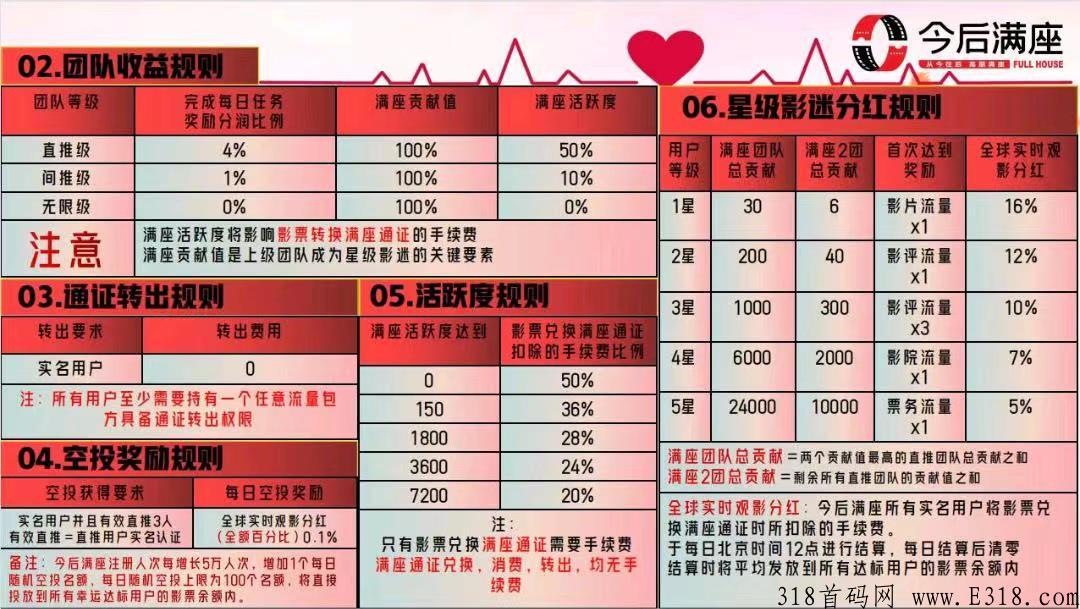 今后满座，简单签到每天撸奖励，年初实力平台，诚邀你的加入