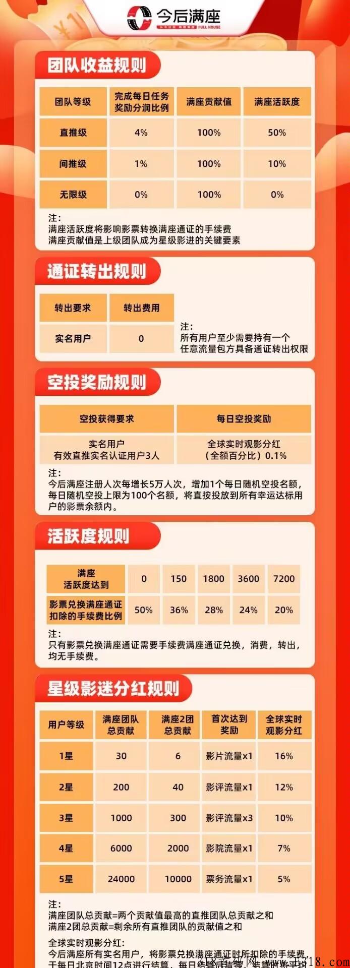 今后满座首码对接团队长，最高代4