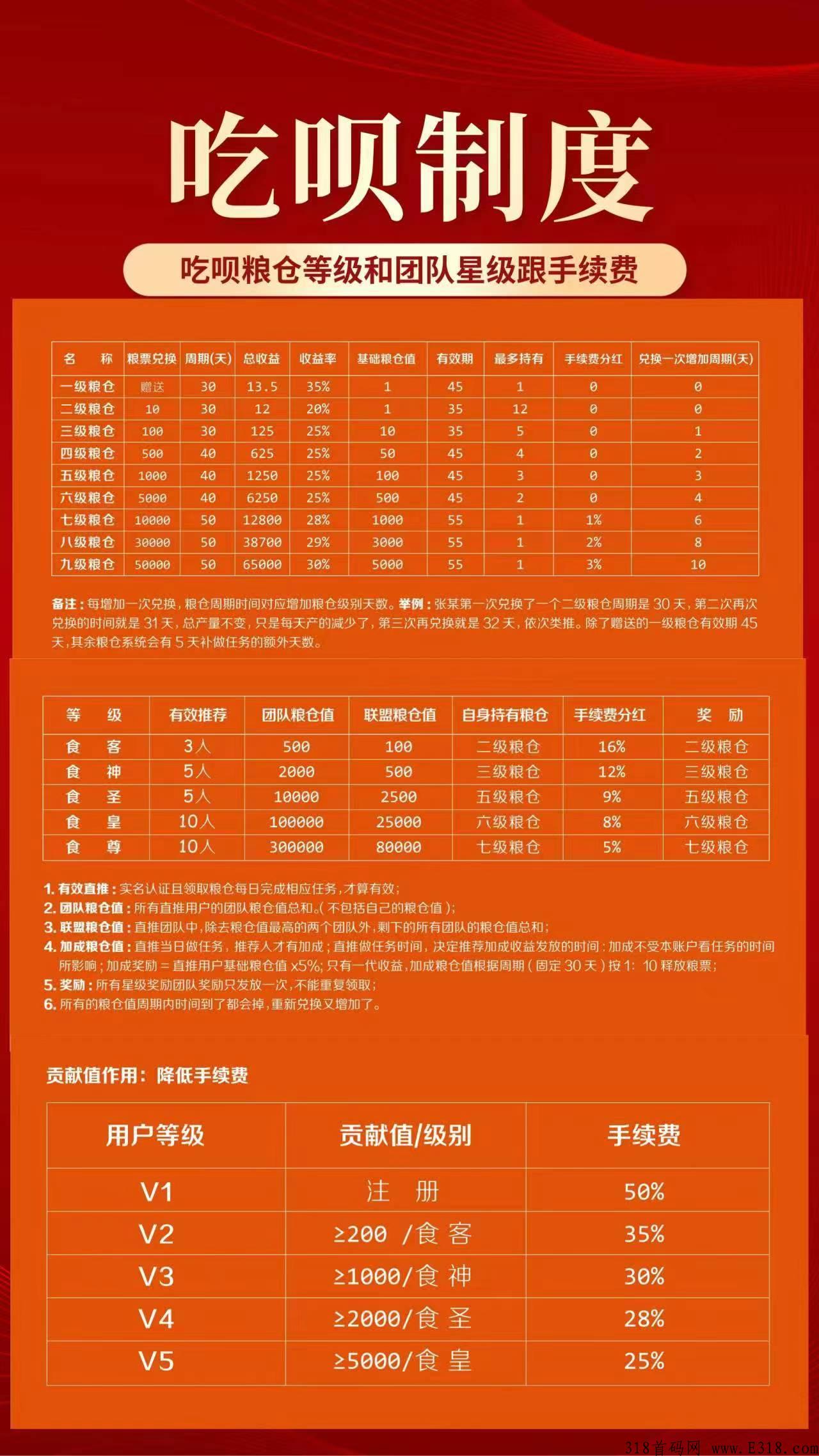 吃呗变现到账，是如何变现的，下载地址是多少，项目靠谱吗？