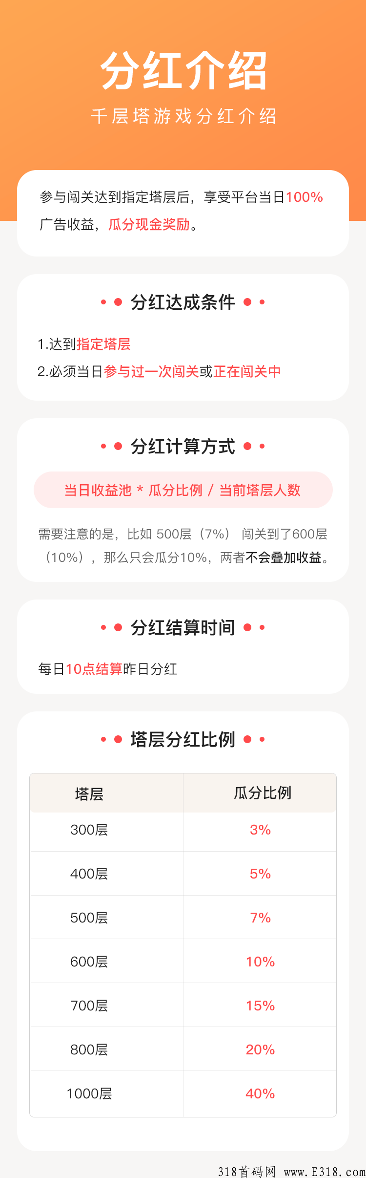 【千层塔】2023年新项目，上架应用市场合法长久，全网对接团队长，火爆上线，越玩越赚，享受分h，提现秒到
