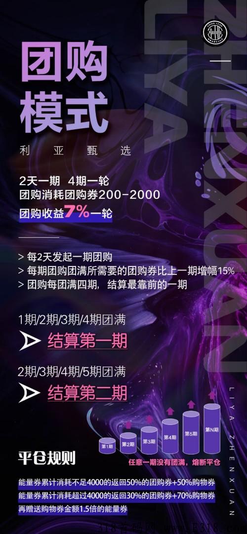利亚甄选刚出，抢占市场，众筹加强版