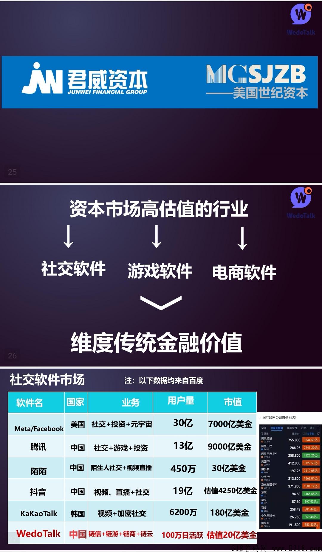 维度是一款基于互联网web3.0的加密社交软件