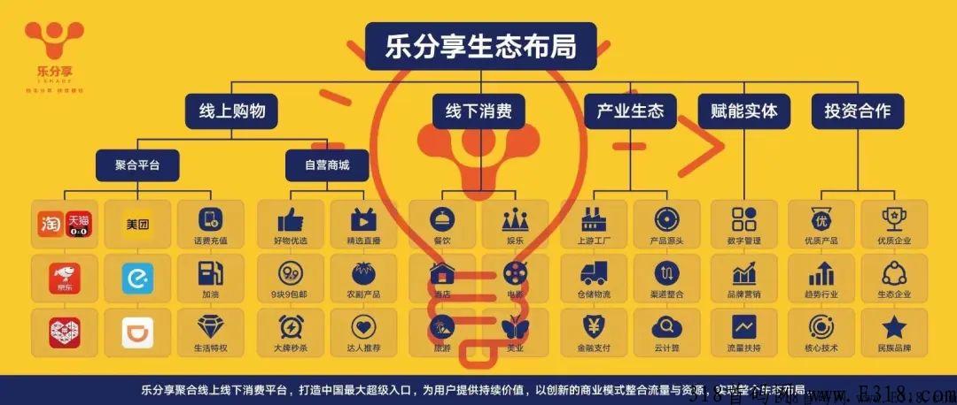 乐分享cps返佣券商导购商城，管道收益迅速裂变引流盘口首码