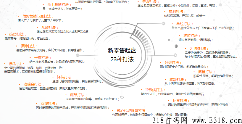 商肆拾玖坊业模式解析，百万用户，千家门店