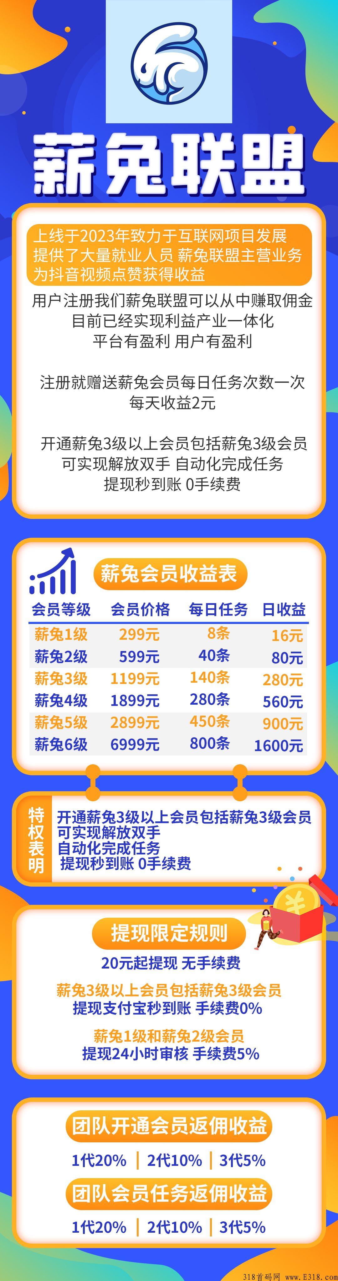 首码项目（薪兔联盟）每天签到分奖励提现秒到