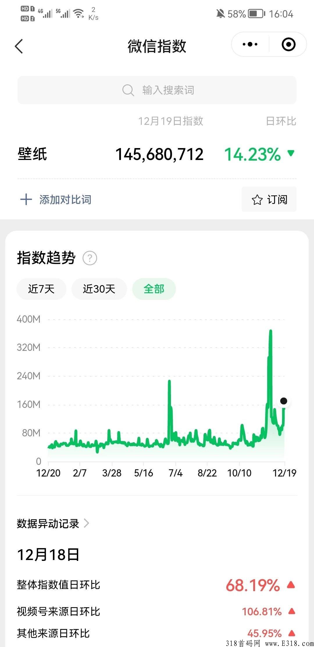 【神图君】d音壁纸变现，自媒体轻创业，壁纸、表情包、头像、短视频，获利变现！