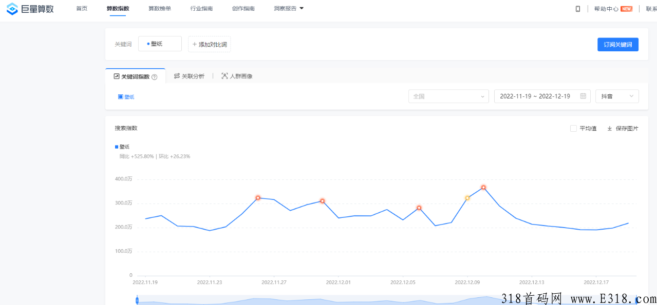 【神图君】d音壁纸变现，自媒体轻创业，壁纸、表情包、头像、短视频，获利变现！