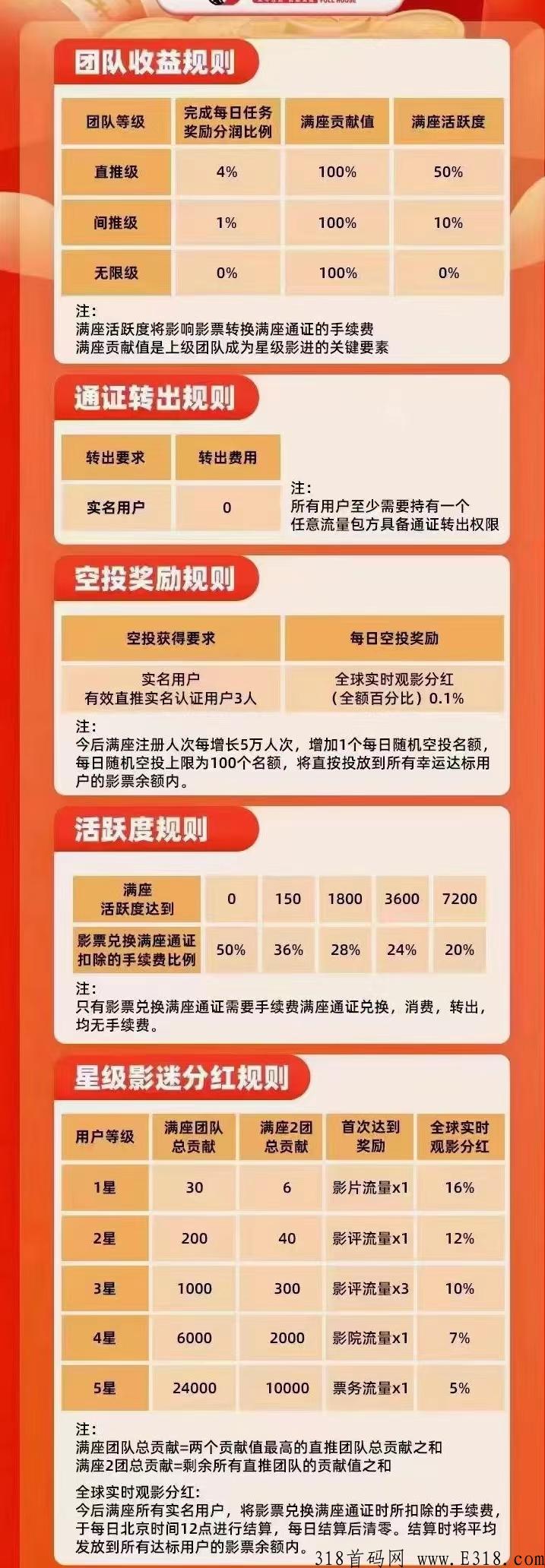 《今后满座》靠谱正规靠谱吗？模式制度是什么？