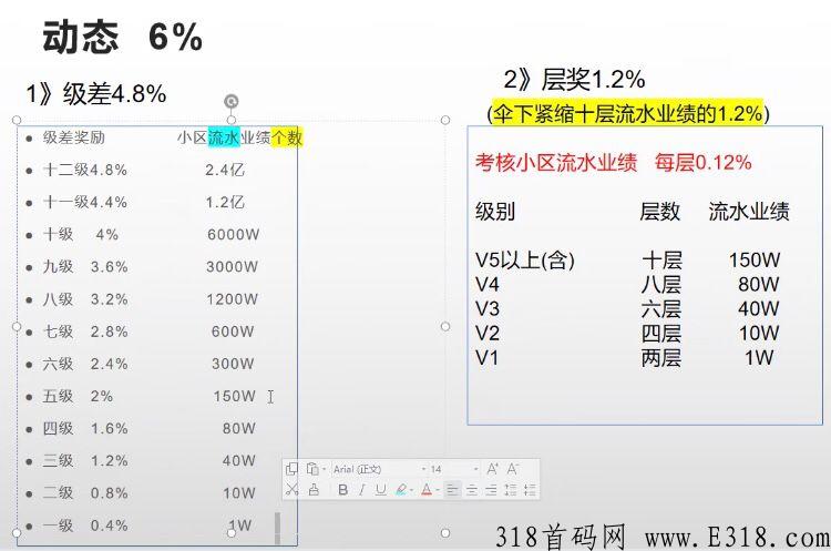 新项目泰山众筹sun4.0来袭，能成为2023年互联网一匹黑马