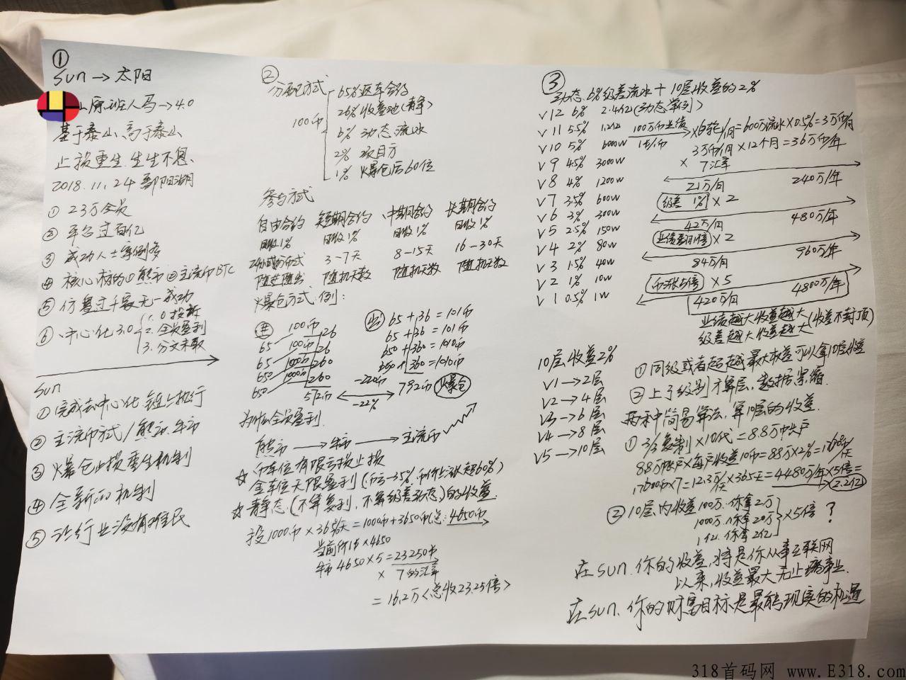 新项目泰山众筹sun4.0来袭，能成为2023年互联网一匹黑马