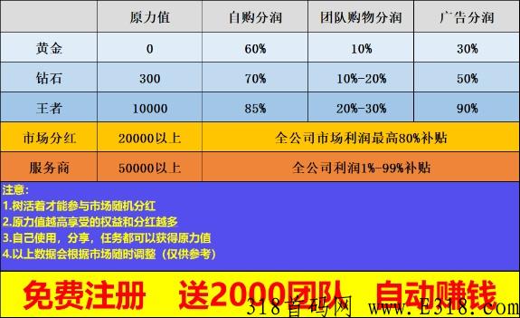 未来世界app免费注册送2000人团队，开启躺赚