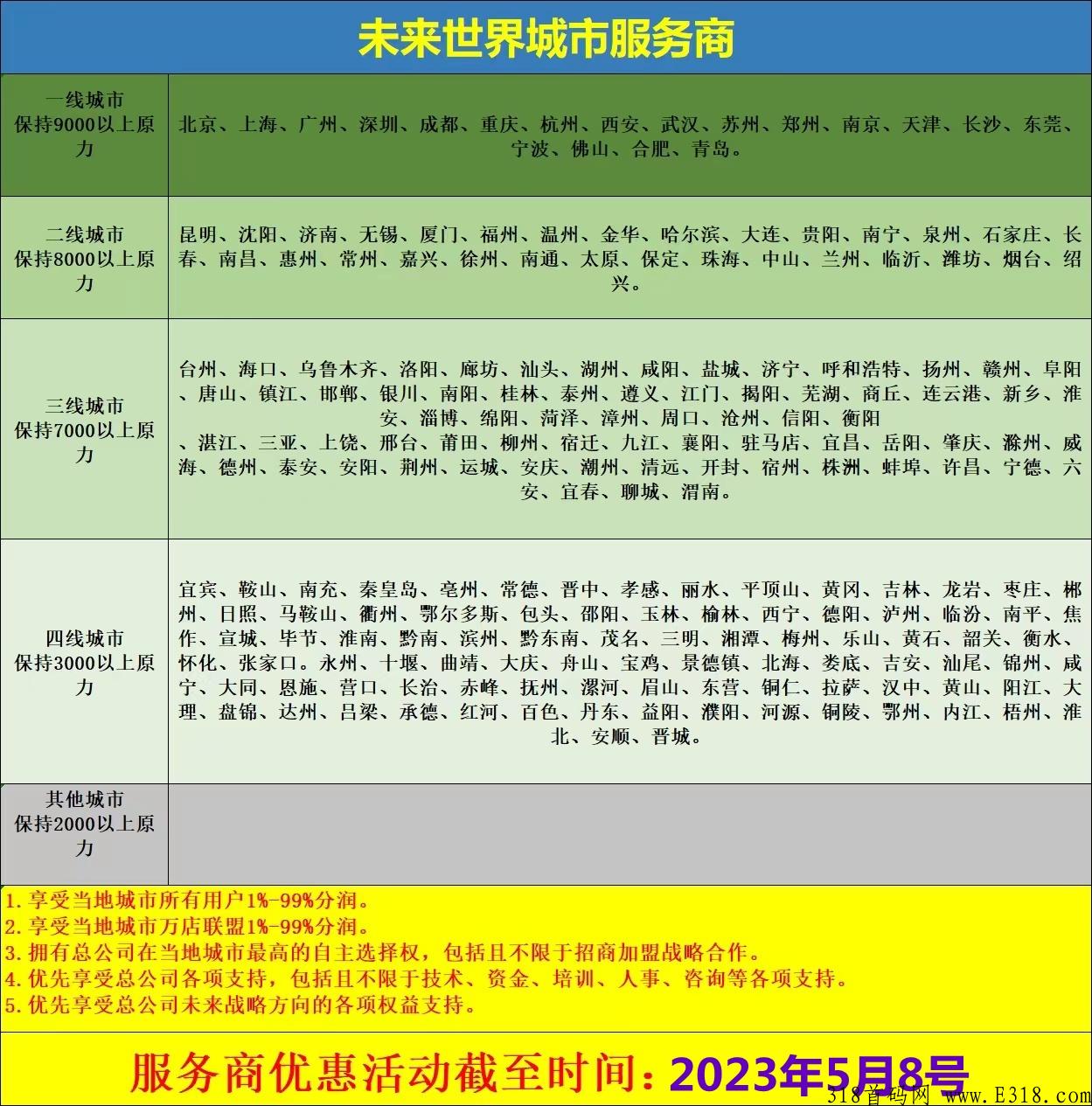 未来世界app免费注册送2000人团队，开启躺赚