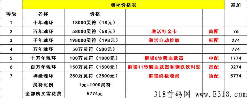 传奇手游自由之刃高爆打金服，装备元宝材料全部在线回收，无需提现无需等待